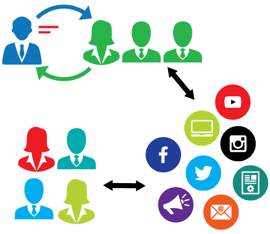 Blue Sequence Marketing Process